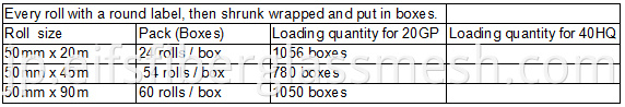 2fiberglass Mesh Roll